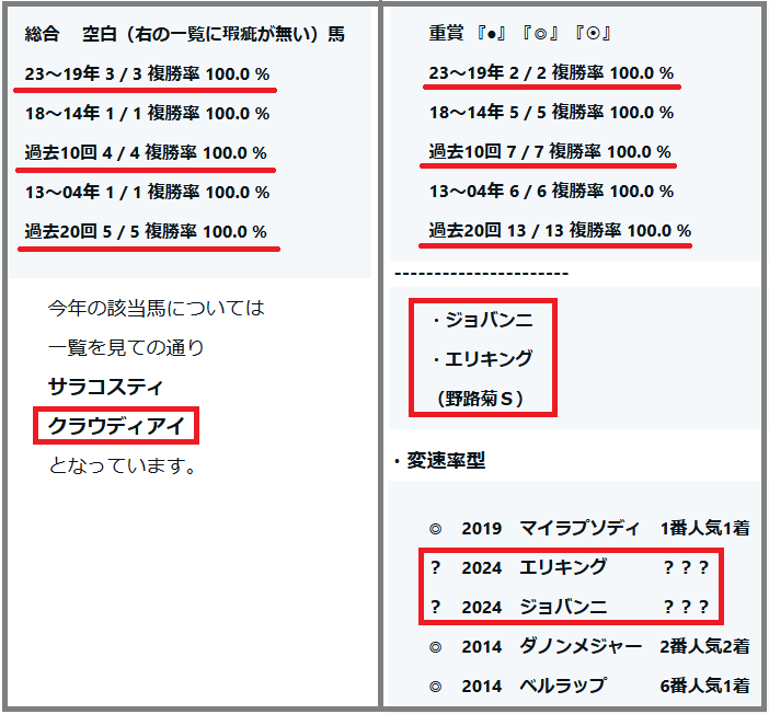 2024　京都２歳Ｓ　検証データ　総合・重賞